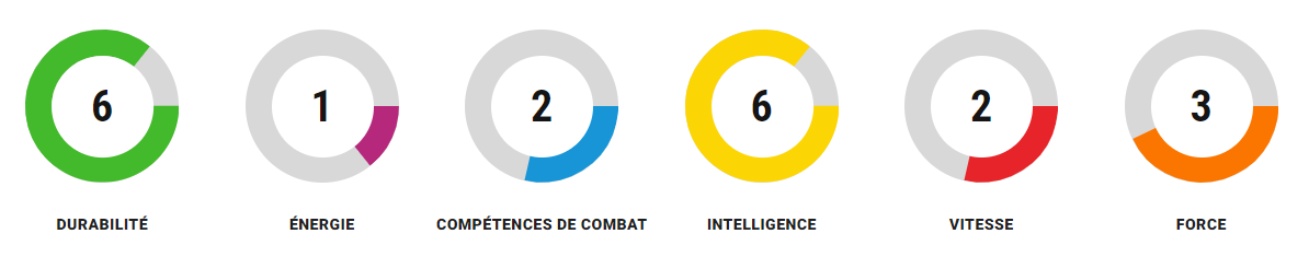Grille de compétences